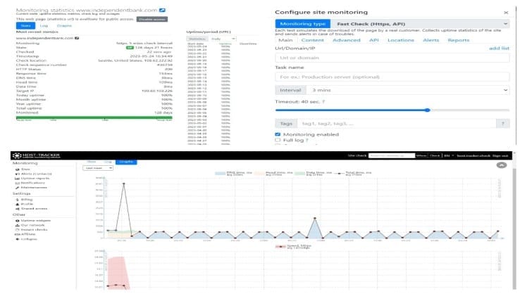 Exploring the Importance of Website Speed and the Impact of Load Issues ...