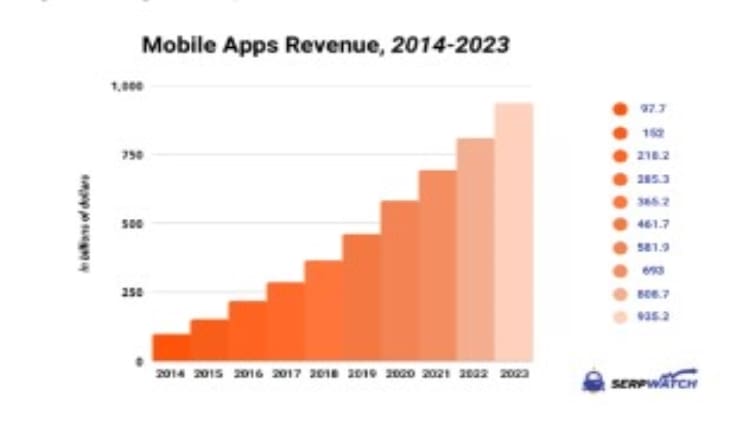 How Hiring A Mobile App Developer Can Boost Your Business
