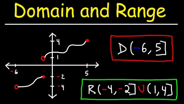 How to Find the Domain and Range of a Graph